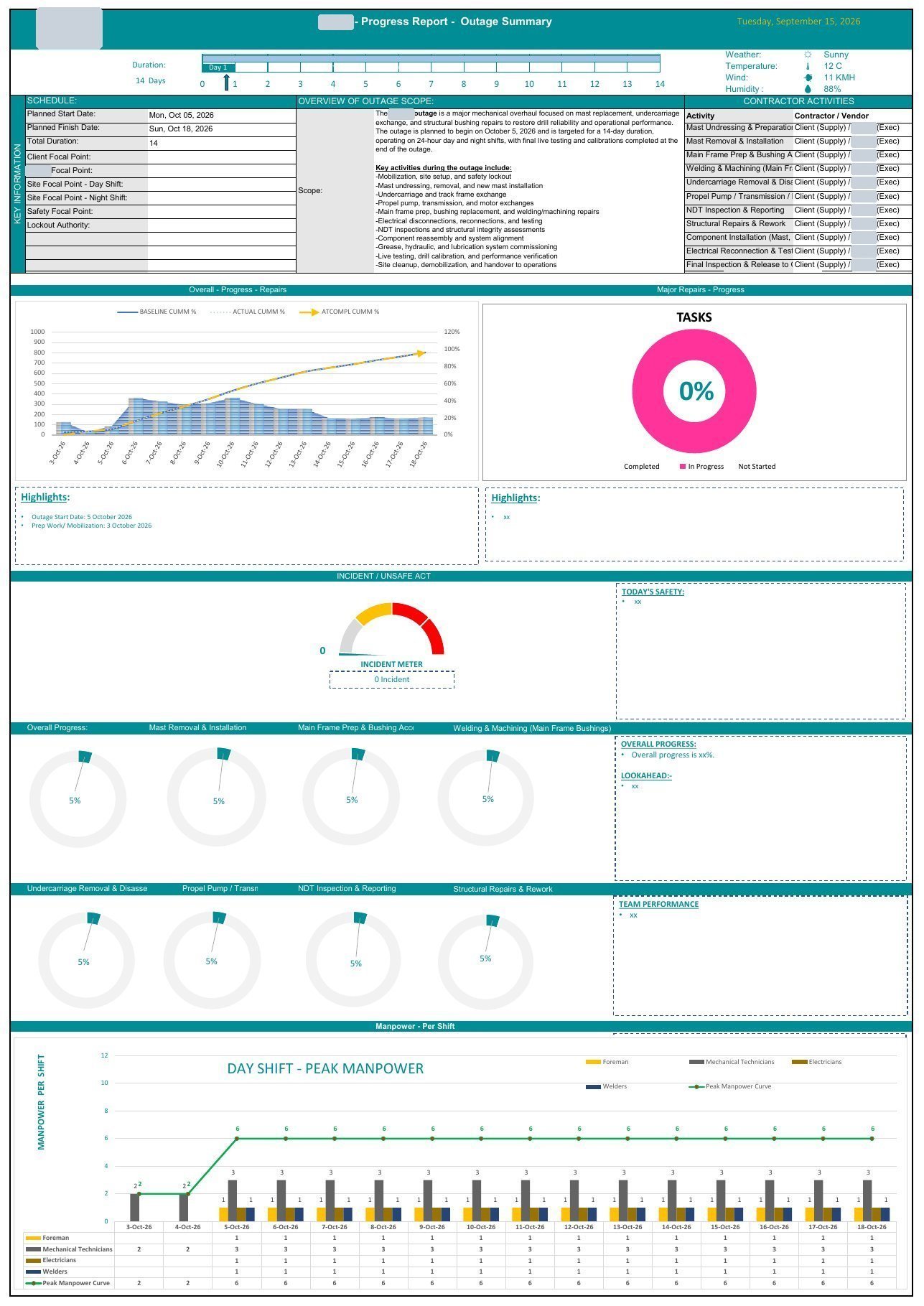Outage schedule dashboard — client names removed