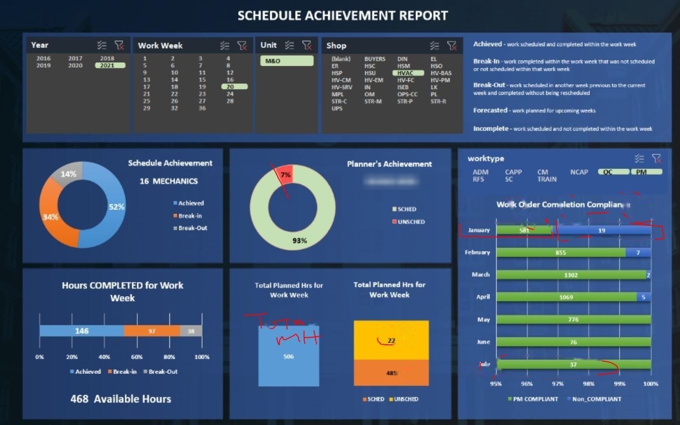 Schedule achievement & planner KPI report — client names removed
